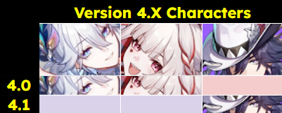 Honkai Star Rail - Version 4.0 Banner History
