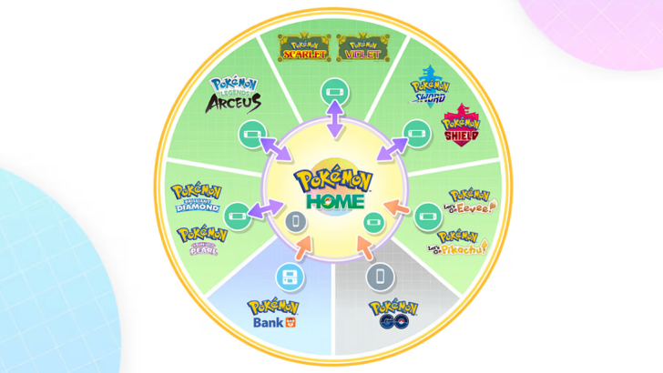 No Official Announcement About Pokemon Home For FRLG
