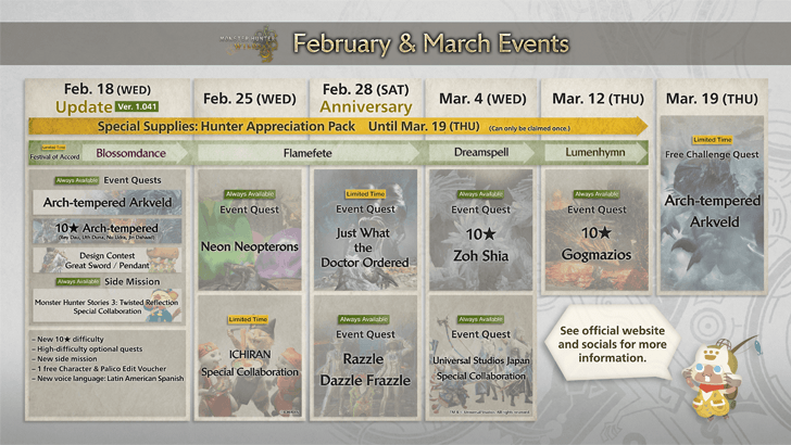 New 10-Star Quests for Zoh Shia and Gogmazios