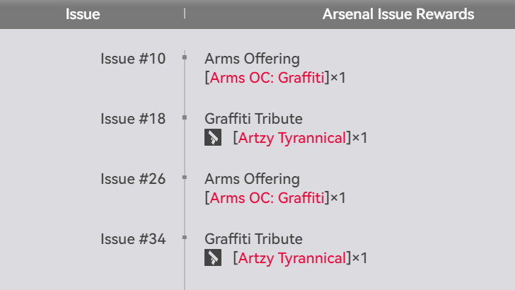 Arms Offering and Tribute