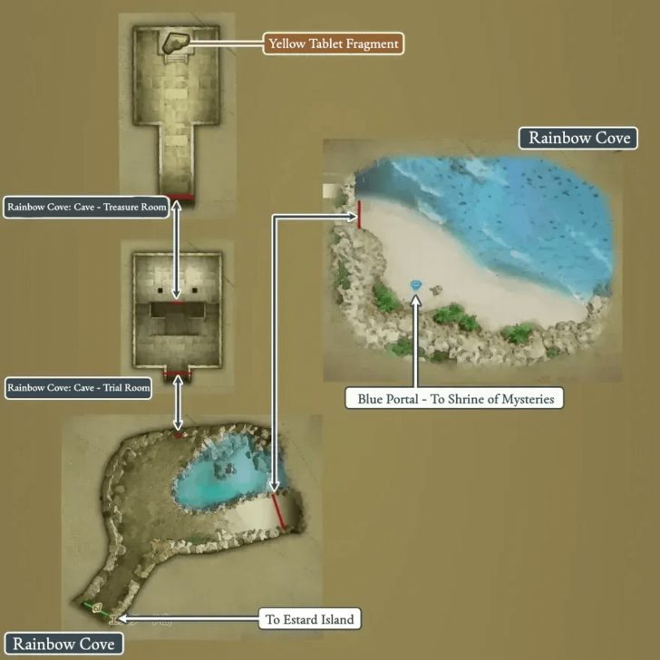 Rainbow Cove Present