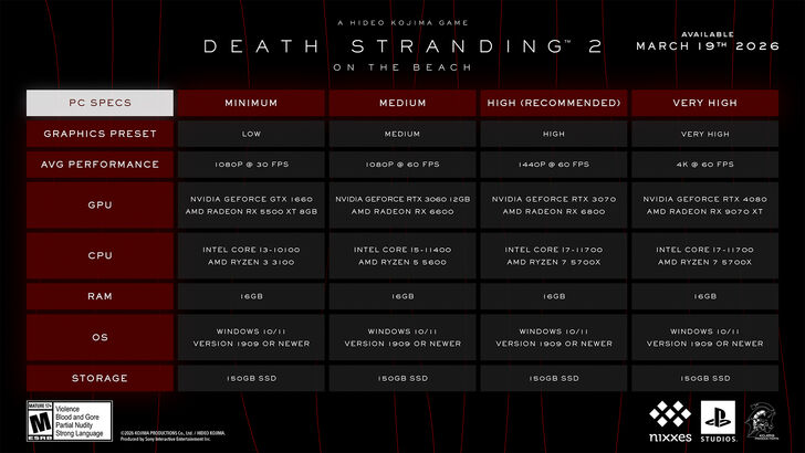 Death Stranding 2 On The Beach system requirements table