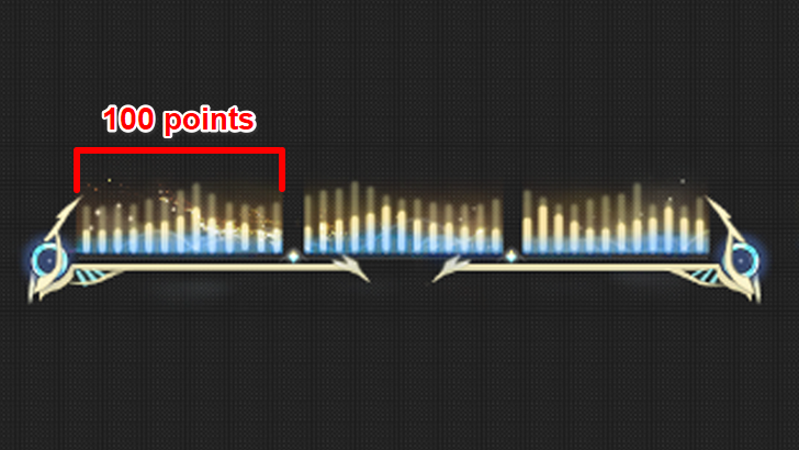 Luuk Herssen 100 Points Gauge