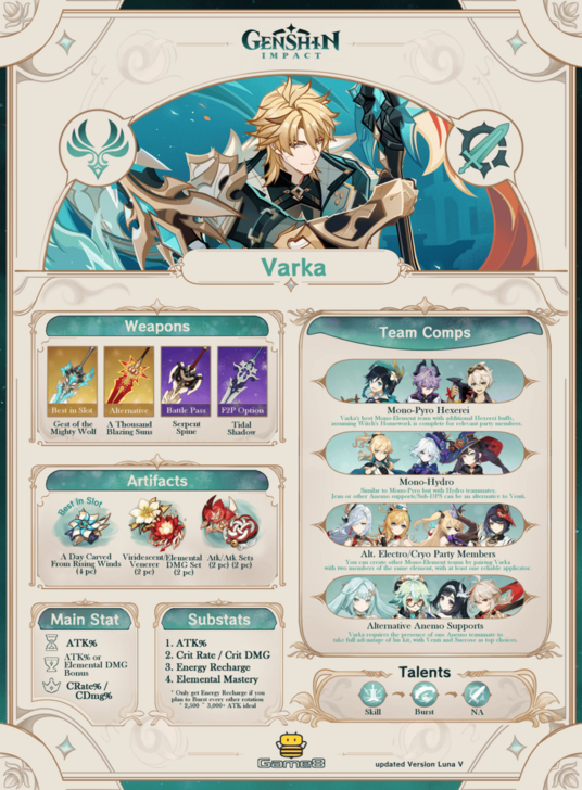 Genshin - Varka Build Summary