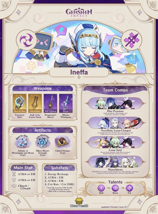 Genshin - Ineffa Build Summary