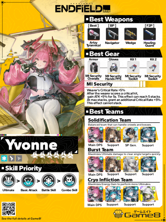 Yvonne Single-Target DPS