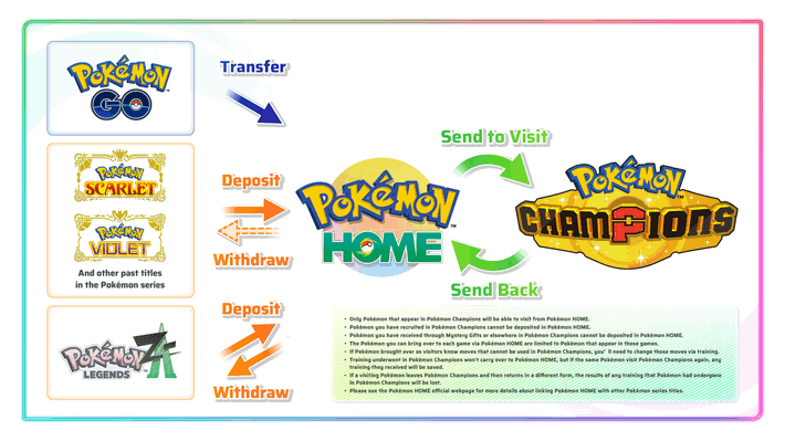 Pokemon Champions Pokemon Home Transfer
