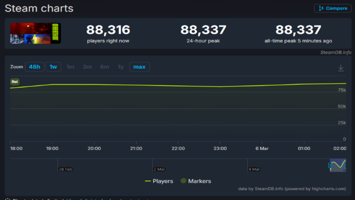 marathon steam numbers