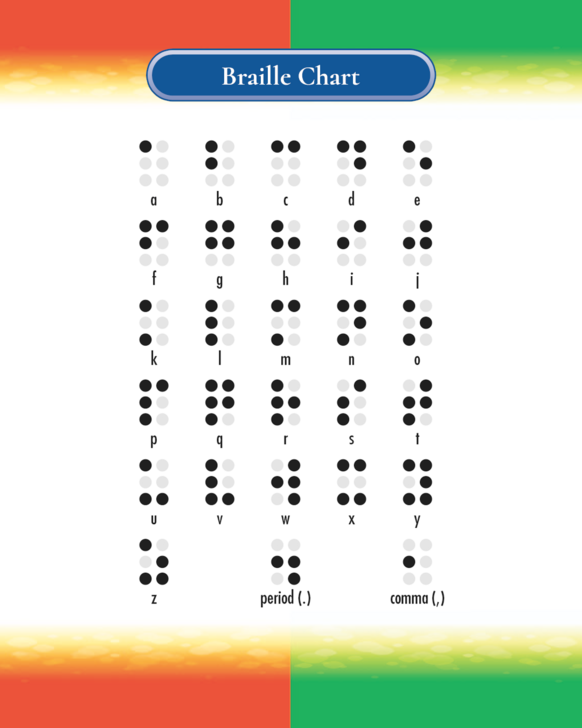 Pokemon Braille Chart