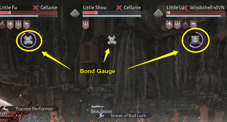 bond gauge