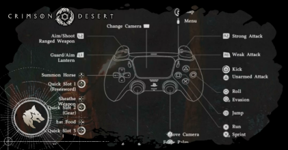 List of All Controls