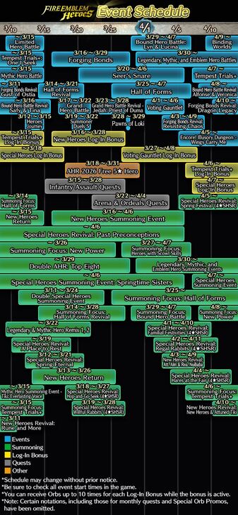Fire Emblem Heroes Calendar March to April 2026 FEH