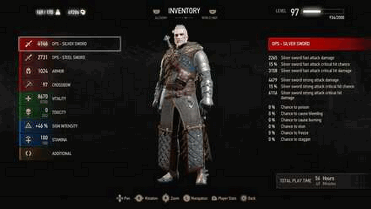 Grandmaster Ursine Witcher Gear