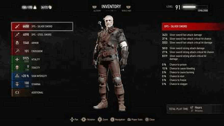 Manticore Witcher Gear