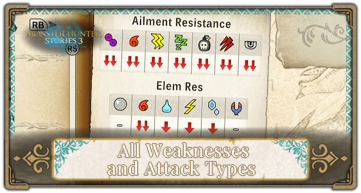 All Weaknesses and Attack Types