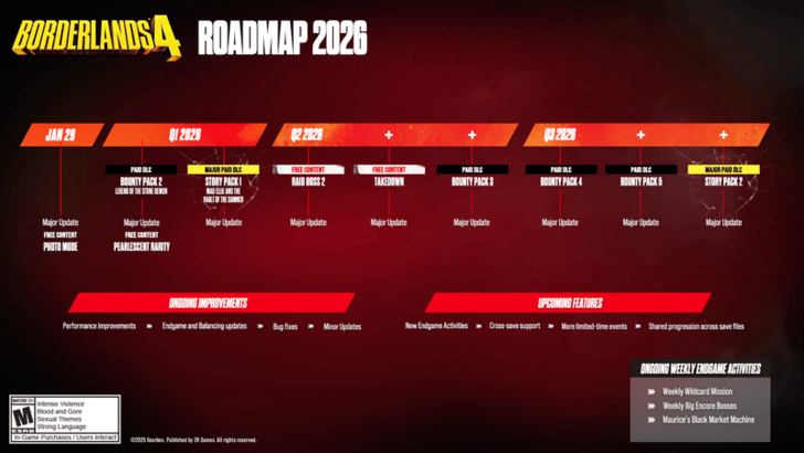 Borderlands 4 Roadmap