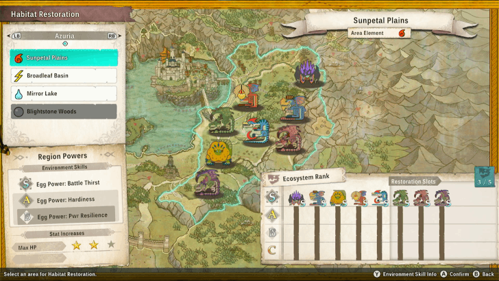 Raise Ecosystem Rank