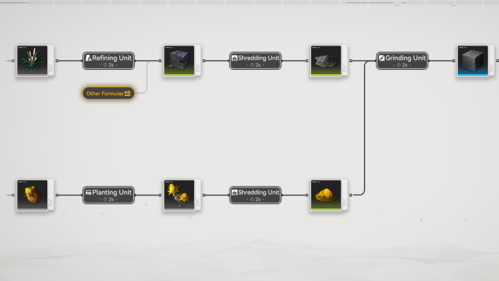 Xircon Production Chain Start