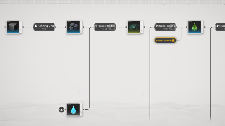 Xircon Production Chain Middle