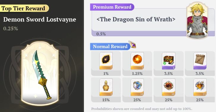 Meliodas Exclusive Skin Banner Rates