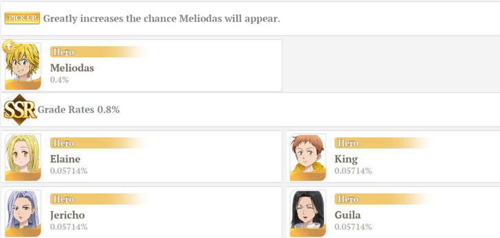 Meliodas Banner Rates