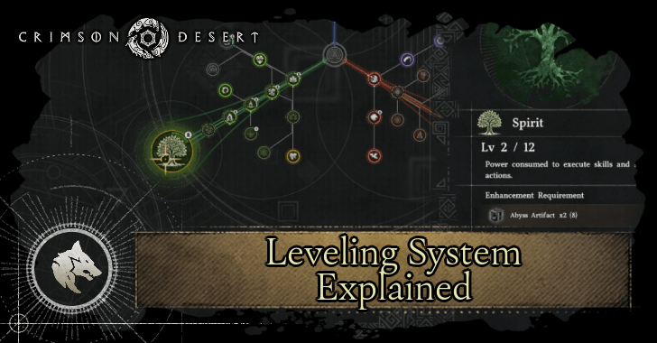 Leveling System Explained - Banner