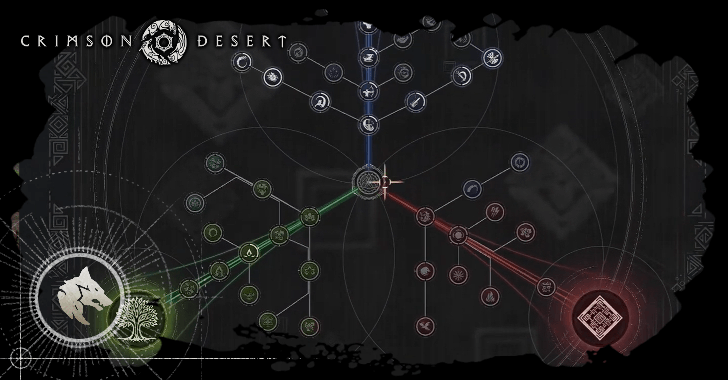 Best Skills to Get Early