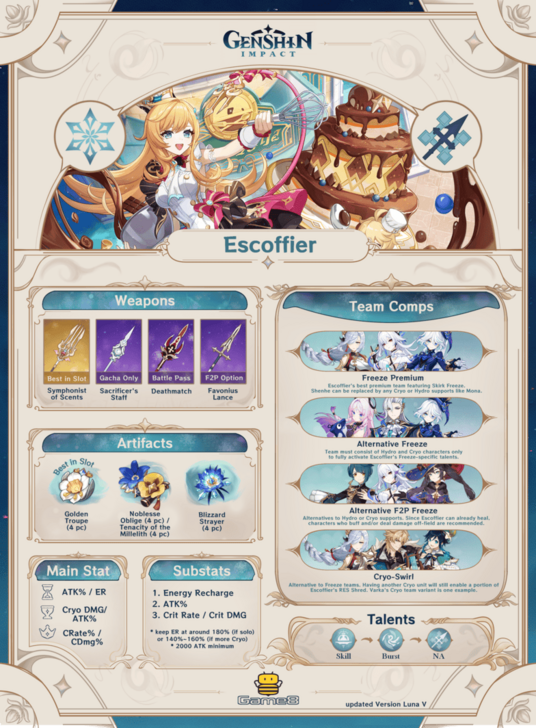 Genshin - Escoffier Infograph (Luna V)