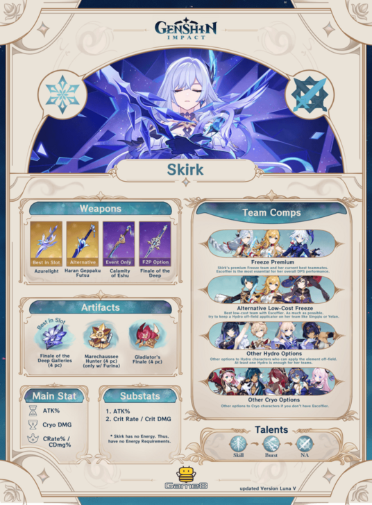 Genshin - Skirk Infograph (Luna V)