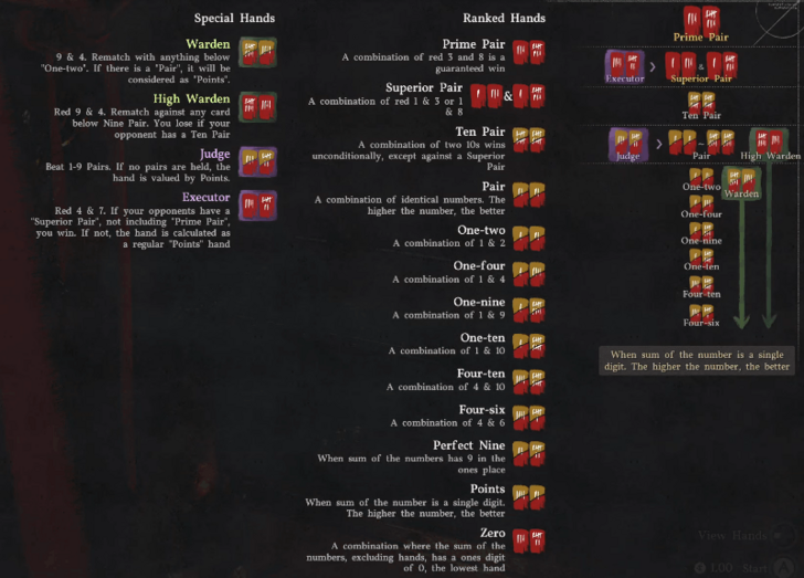 Special Hands and Ranked Hands