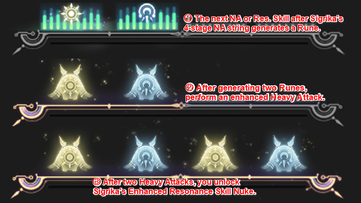 Sigrika Forte Explained