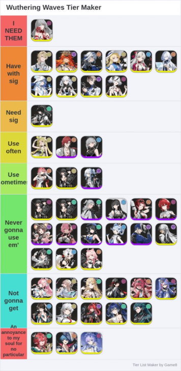 Community Tier List 3.1