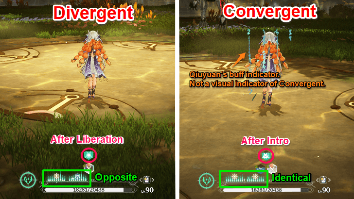 Divergent or Convergent