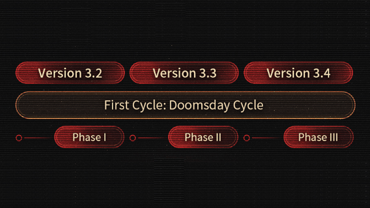Doomsday Cycle