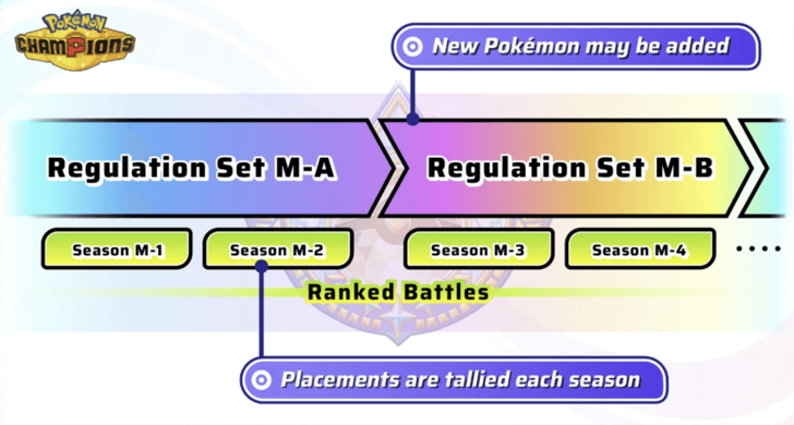 Seasons and Regulations