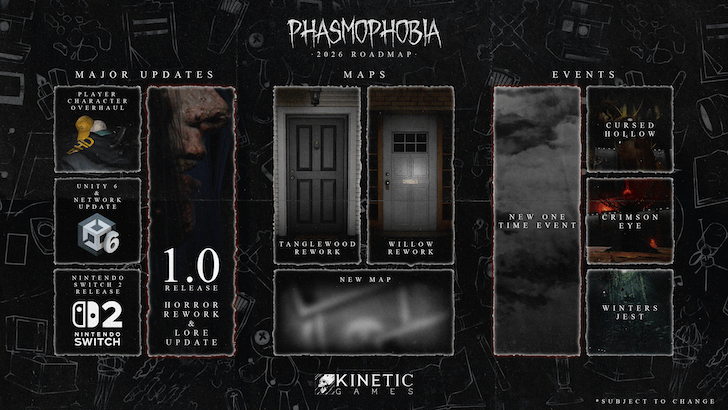 Phasmophobia 2026 Roadmap