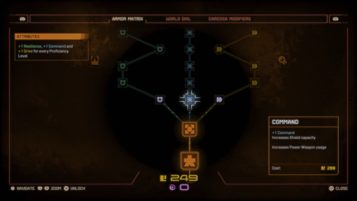 Saris Progression System