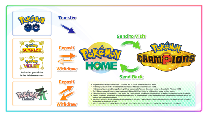 Pokemon Champions linking with Pokemon HOME