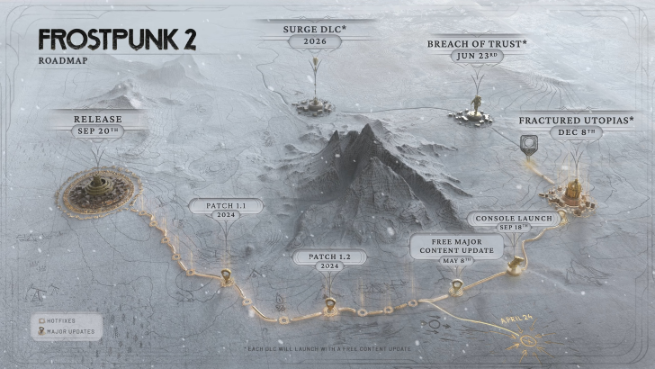 frostpunk 2 roadmap