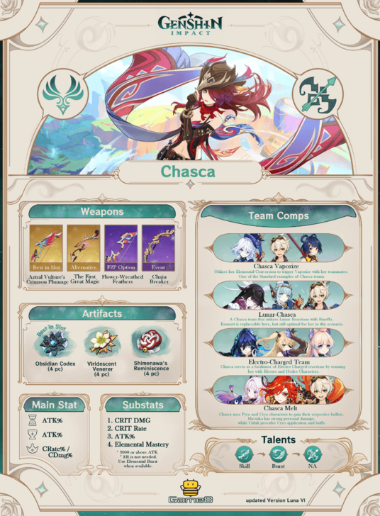 Genshin Impact - Chasca Infographic