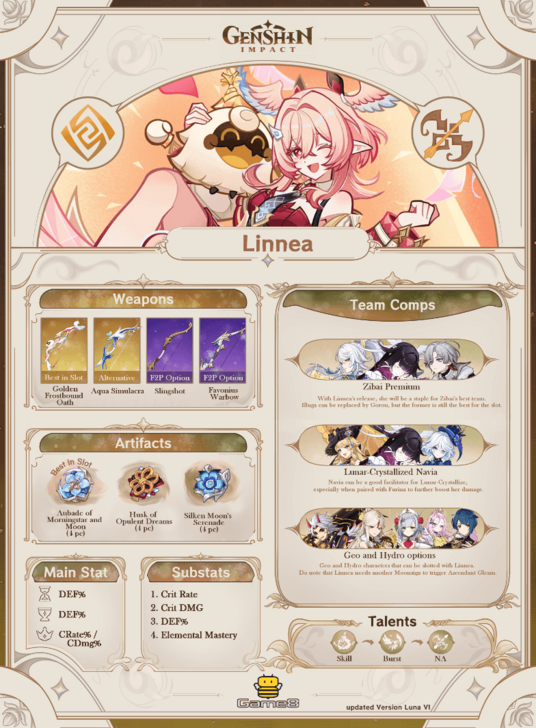 Genshin - Linnea Build Summary