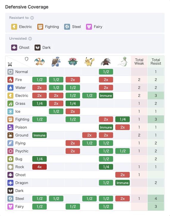 Pokemon Champions Team Builder 2 Check Defensive Coverage