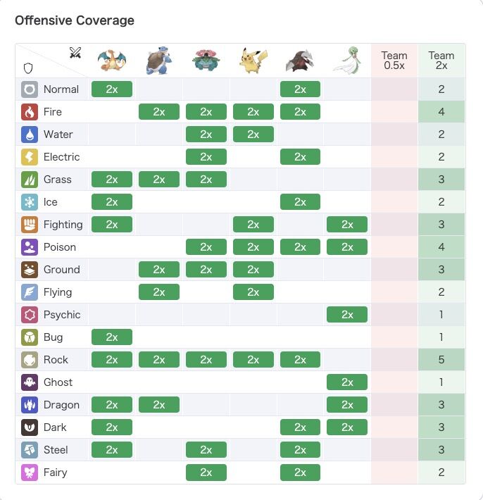 Pokemon Champions Team Builder 3 Check Offensive Coverage