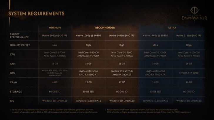 Dawnwalker PC System Requirements