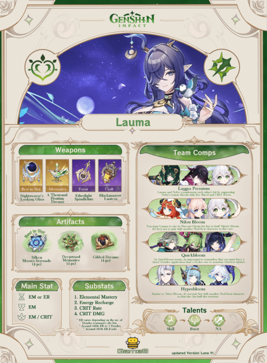 Lauma 6.5 Infographic