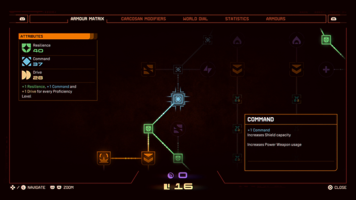 saros skill tree