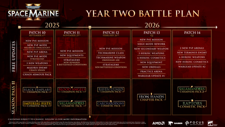 Warhammer 40,000: Space Marine Year Two roadmap