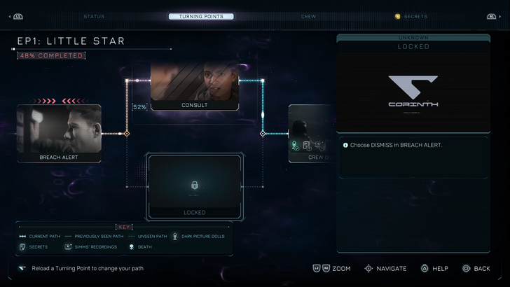 directive 8020 branching paths screen