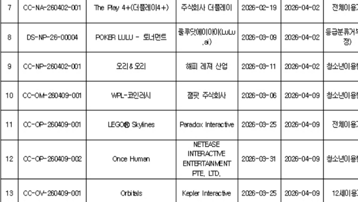 rating classification page 2