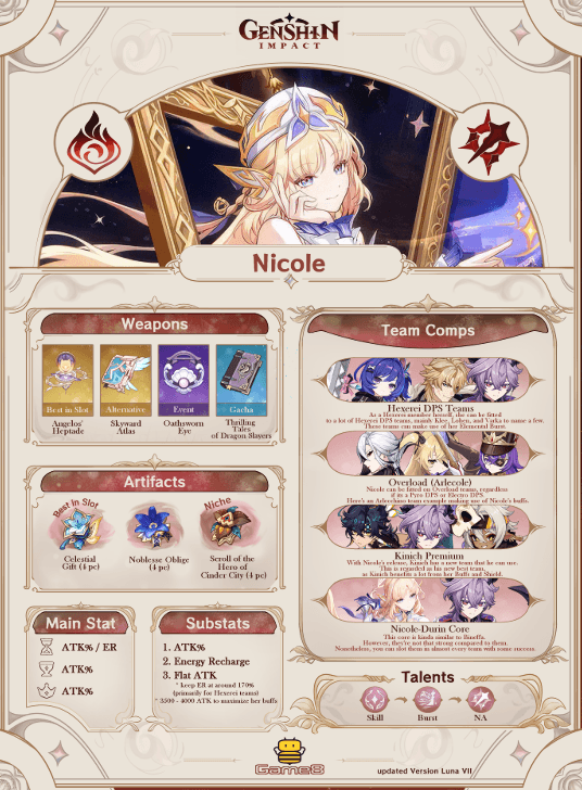 Genshin - Nicole Build Summary